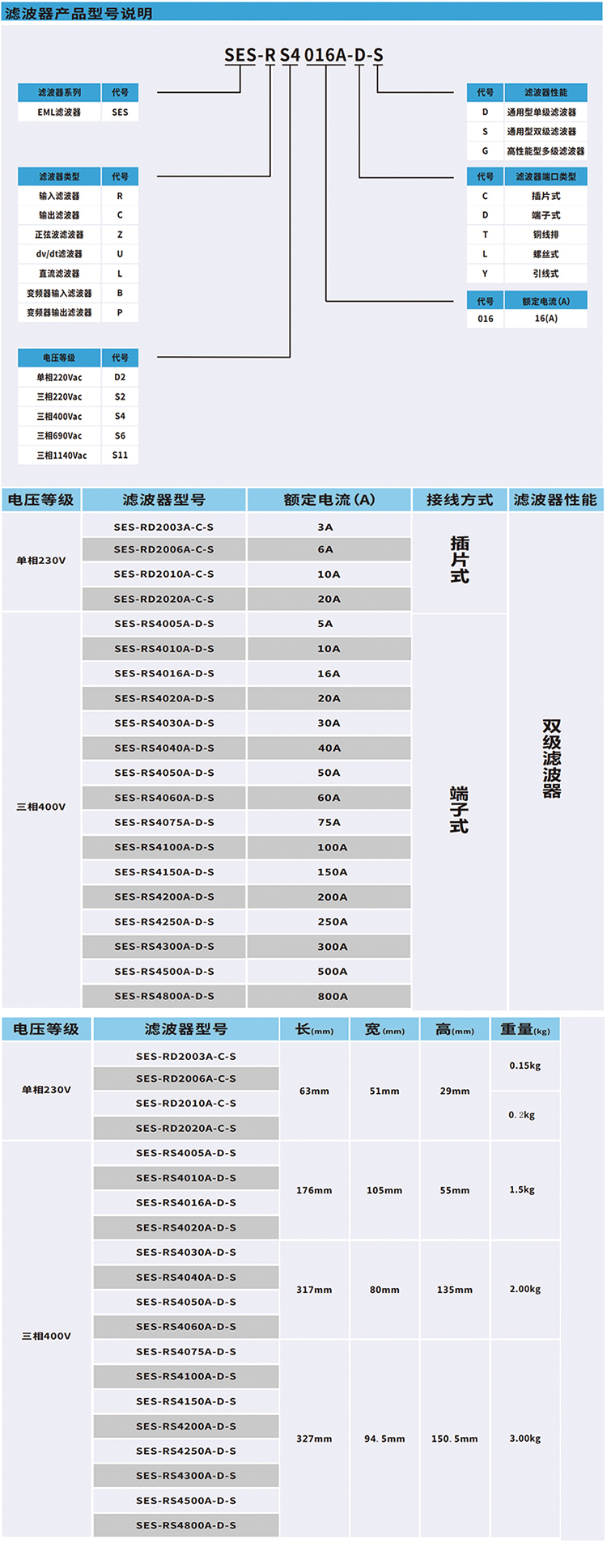 滤波器型号说明书